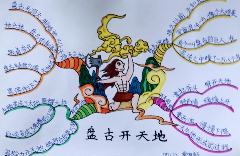 中国古代神话故事 盘古开天地思维导图怎么画