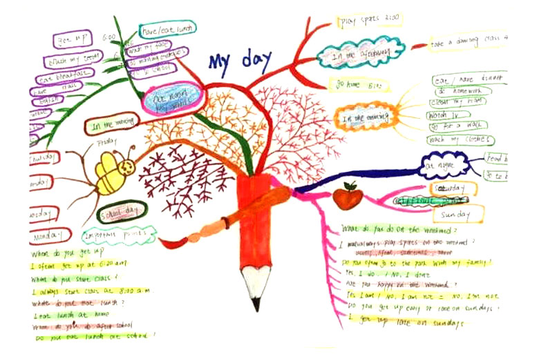 五年级英语《My day》思维导图怎么画
