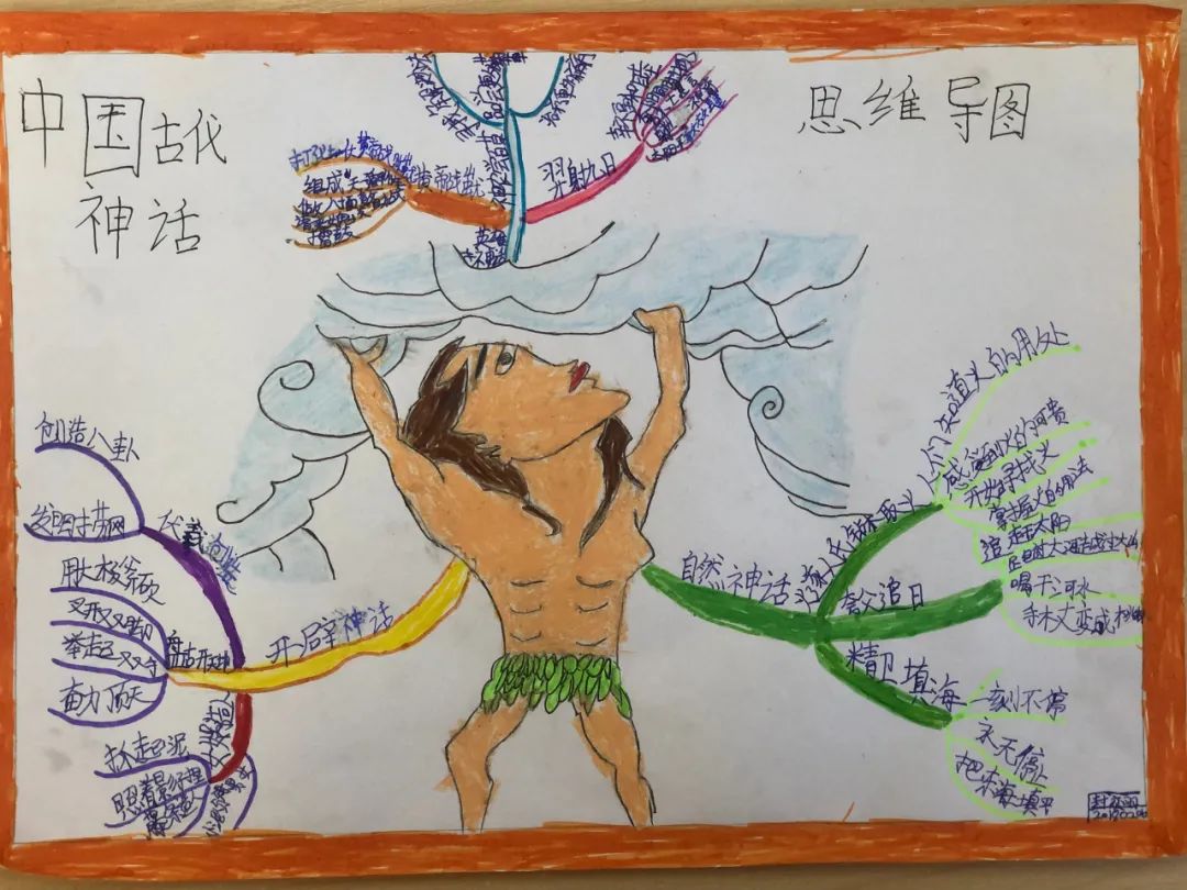 小学生课外阅读 中国古代神话故事思维导图