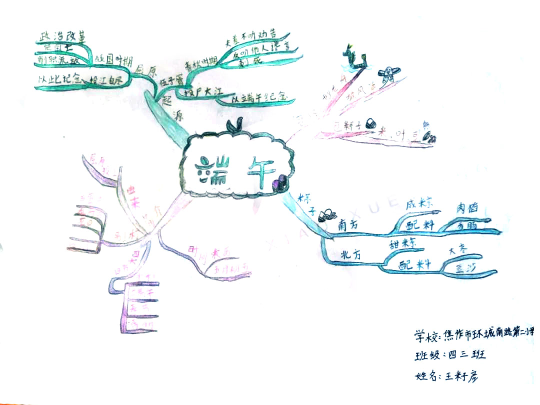 四年级端午节思维导图绘画