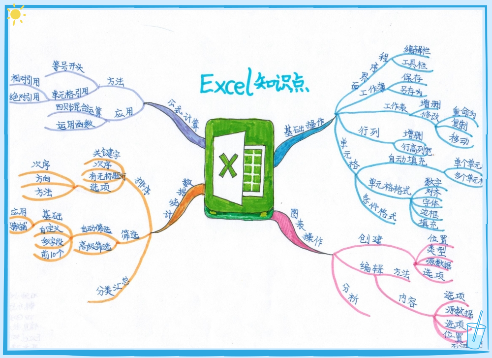 信息学科优秀作品 Excel知识点思维导图