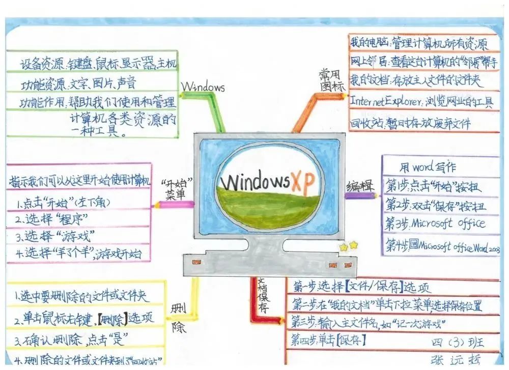 信息学科优秀作品 Windows XP知识点思维导图