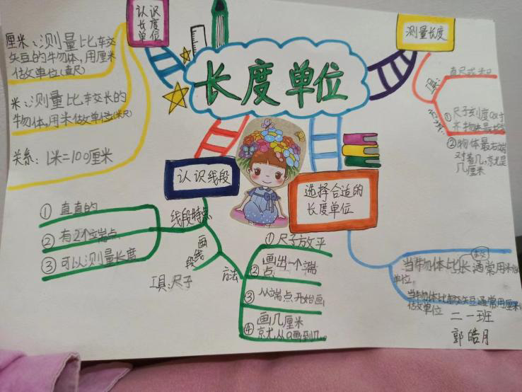 长度单位思维导图 二年级数学