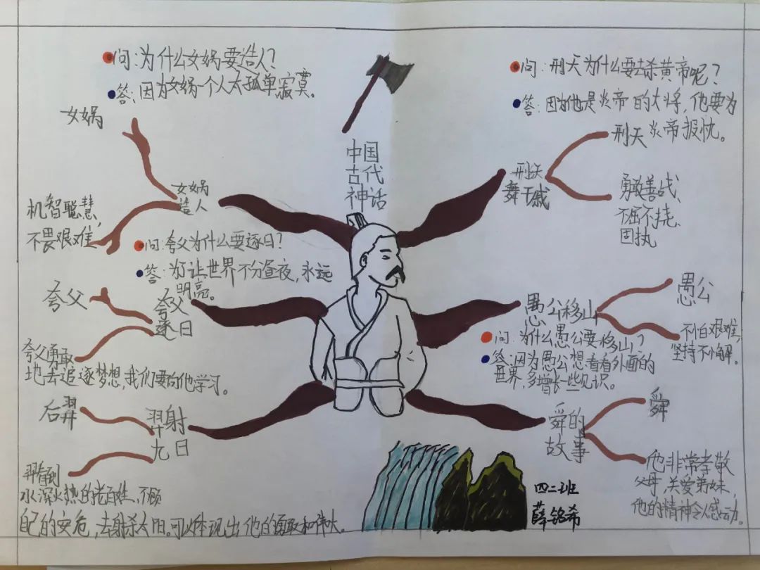 中国古代神话故事思维导图 四年级学生作品