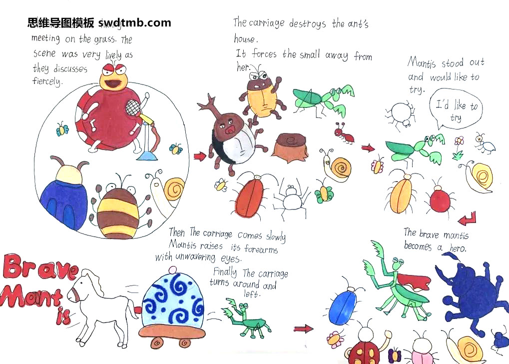 关于昆虫的英语思维导图