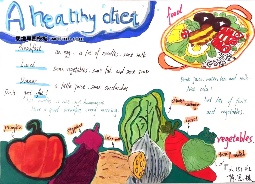 六年级健康饮食英语思维导图绘画