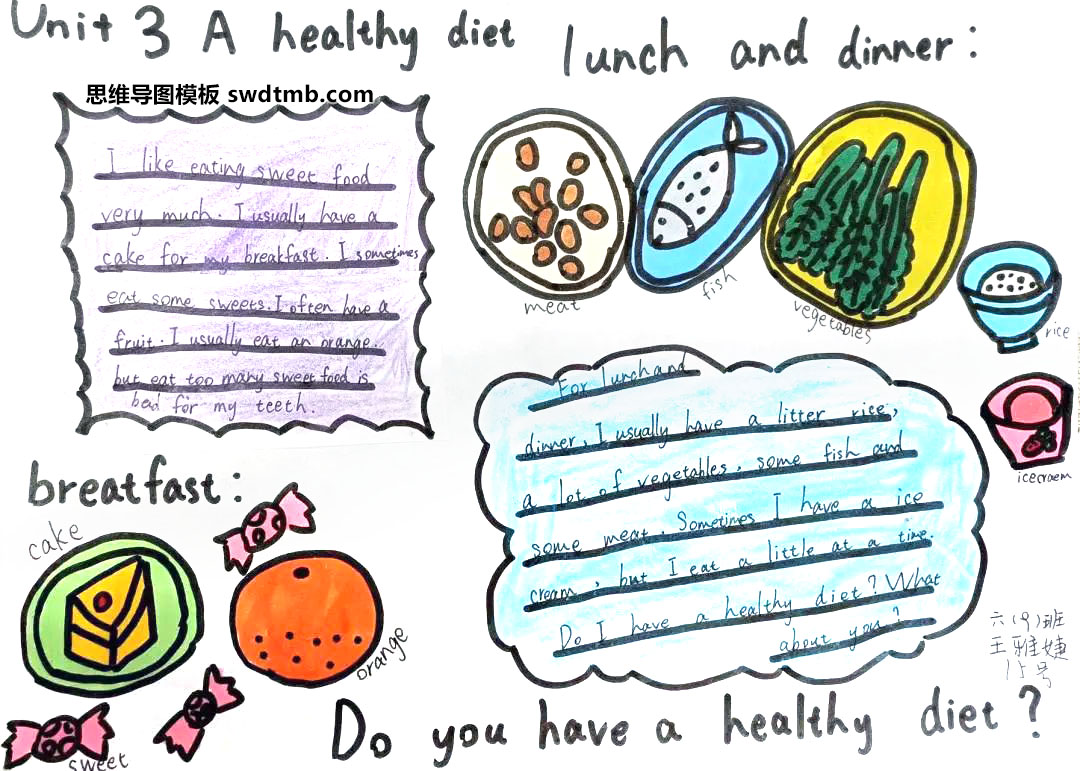 六年级健康饮食英语思维导图图片