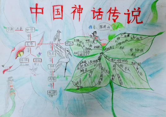 四年级段优秀阅读思维导图作品 中国神话传说