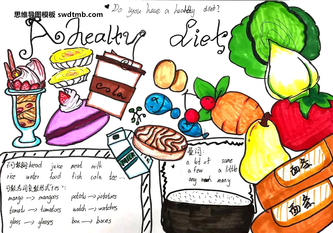 健康饮食思维导图绘画（六年级）