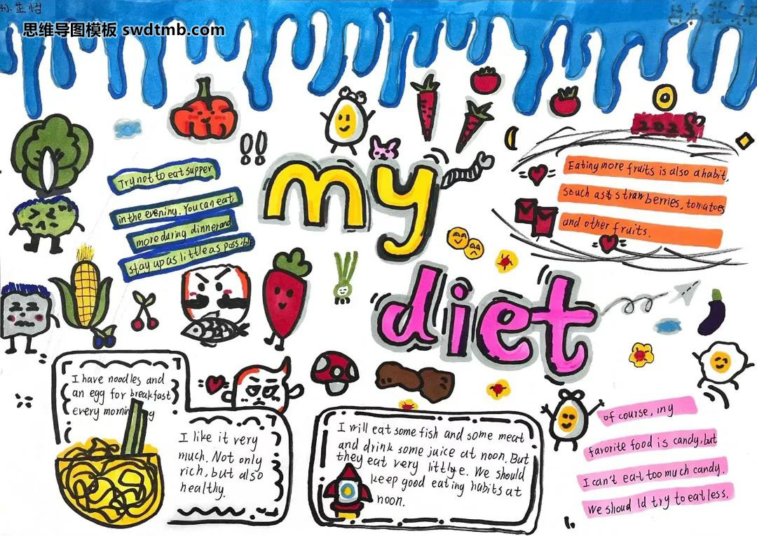 六年级英语《My diet》思维导图绘画