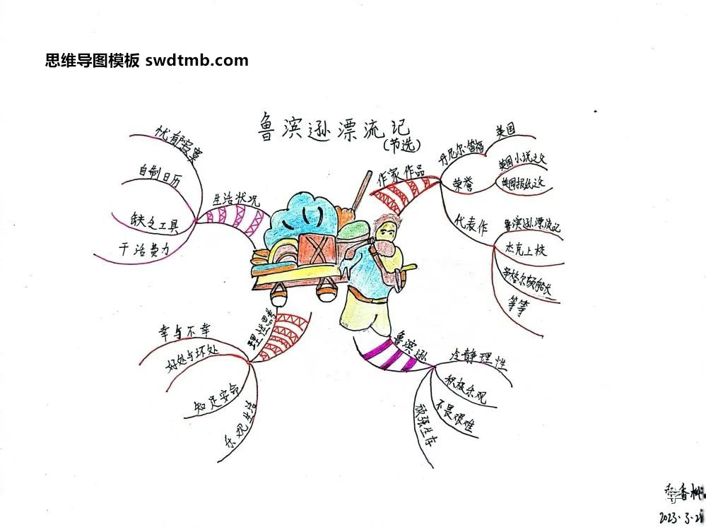 漂亮的《鲁冰逊漂流记》思维导图模板