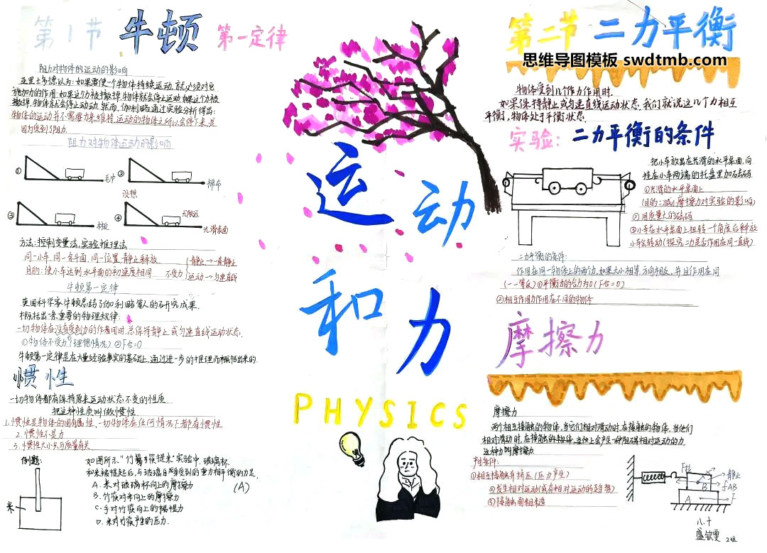 八年级物理第一节《牛顿第一定律》思维导图