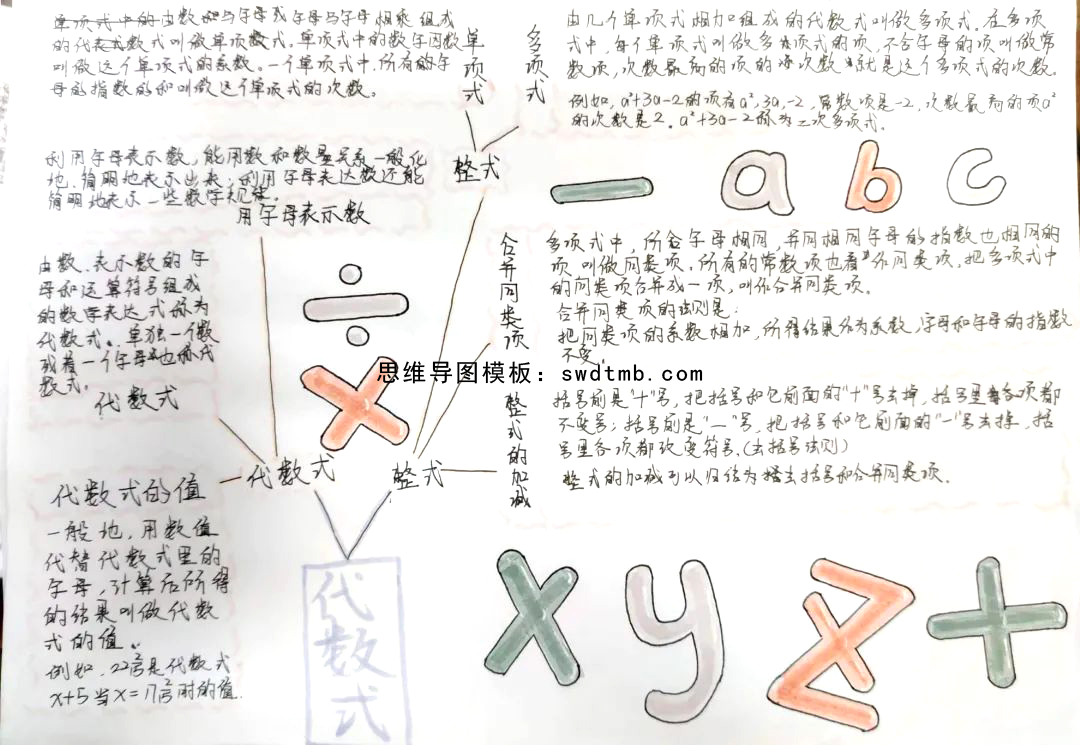七年级数学代数式思维导图怎么画简单