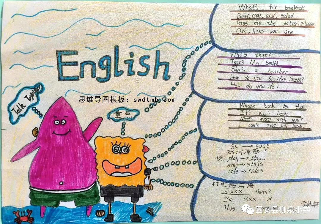 四年级英语重点知识思维导图