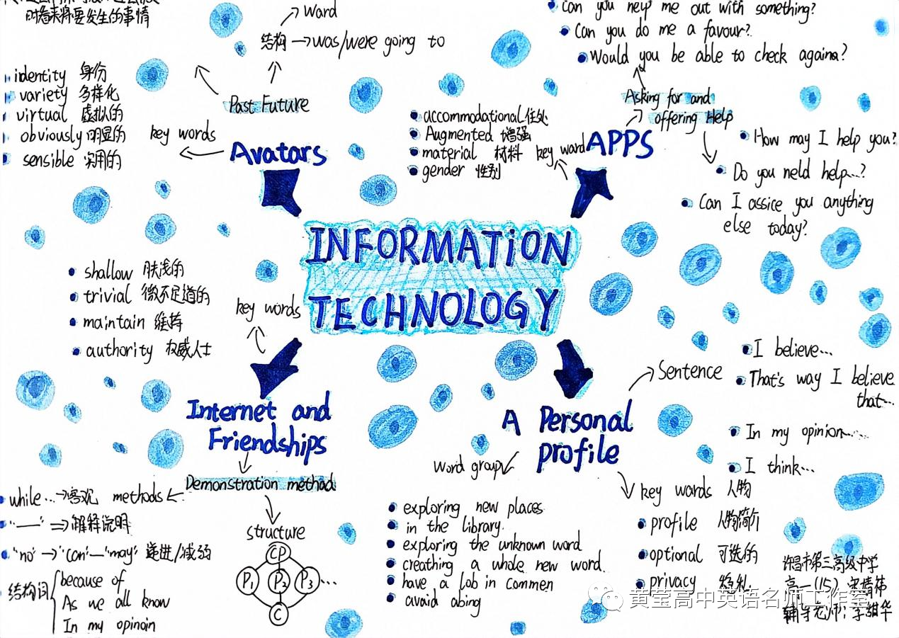 高一关于信息技术（information technology）的英语思维导图