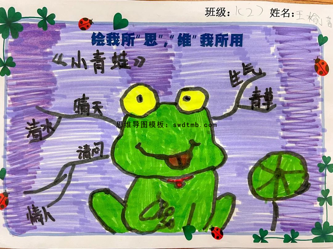 一年级语文《小青蛙》思维导图怎么画