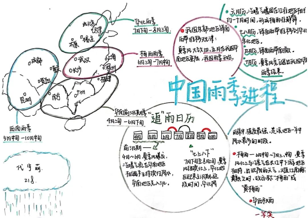 八年级地理《中国雨季进程》思维导图怎么画