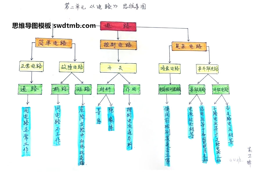 四年级科学第二单元《电路》思维导图模板