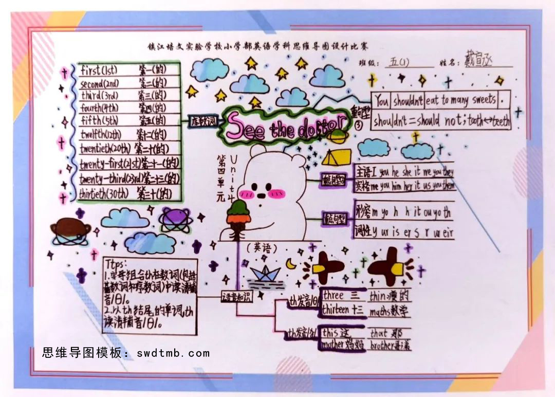 四年级英语unit4思维导图大全