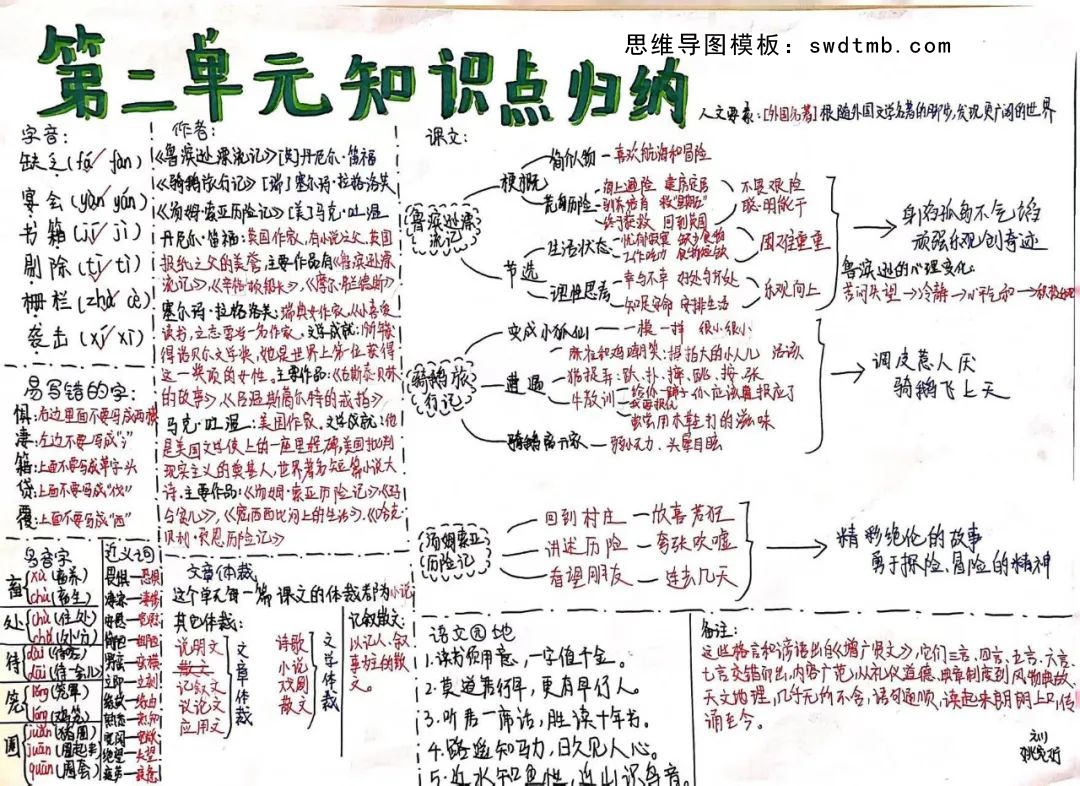 六年级语文第二单元知识点归纳思维导图