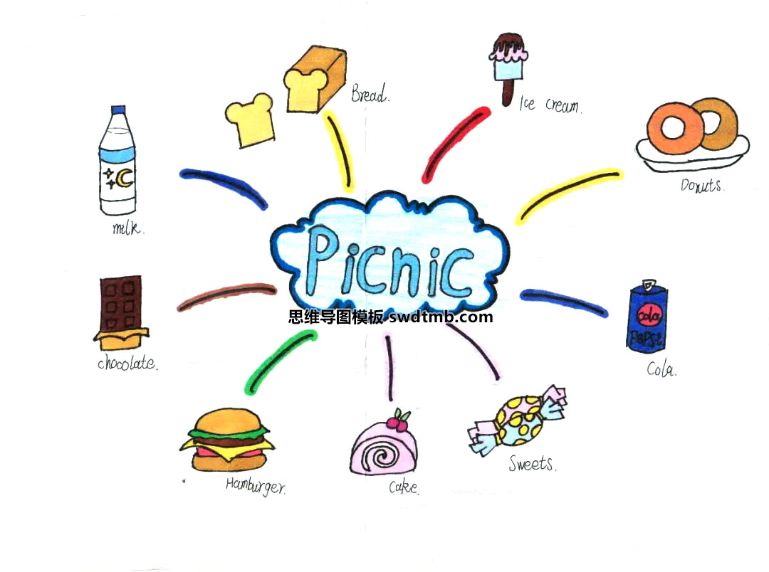 四年级英语picnic思维导图怎么画