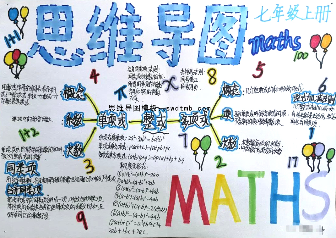 七年级数学上册知识点思维导图