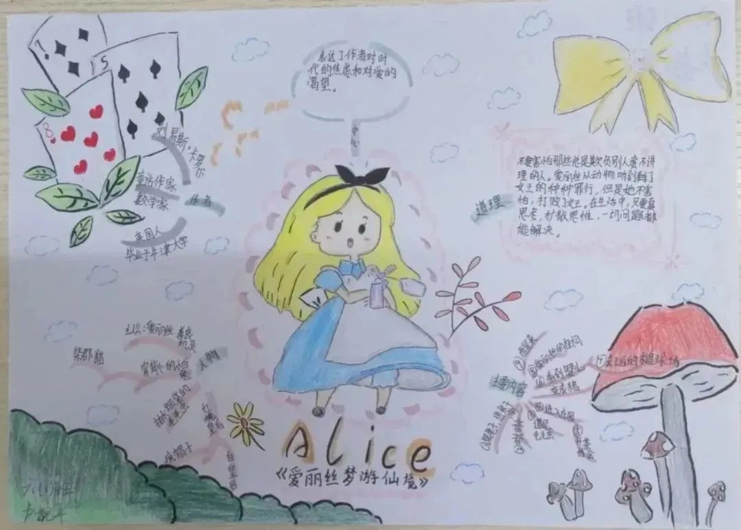 爱丽丝梦游仙境思维导图五年级