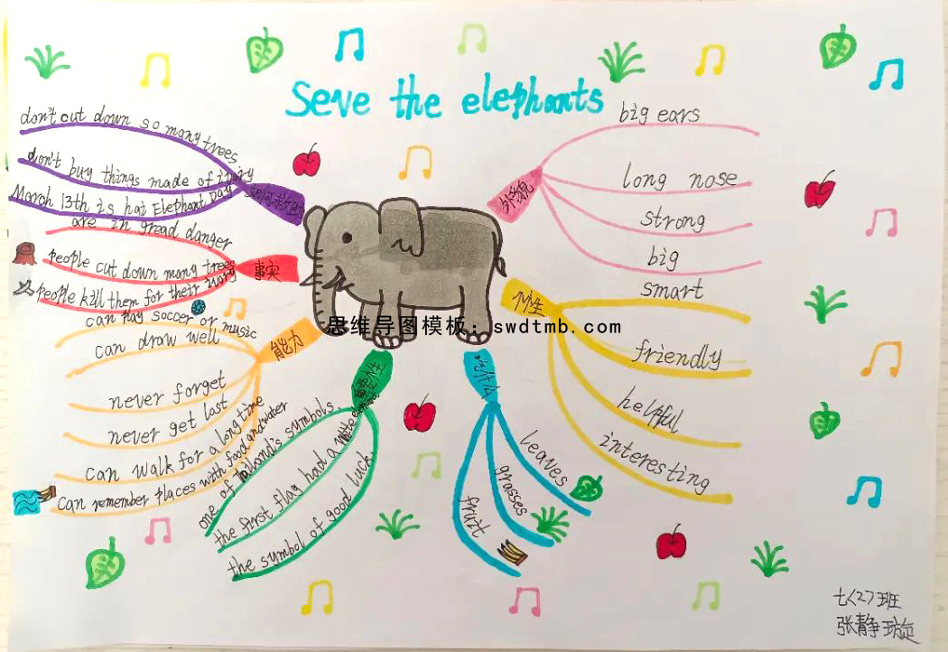 初一英语第七课The elephant思维导图