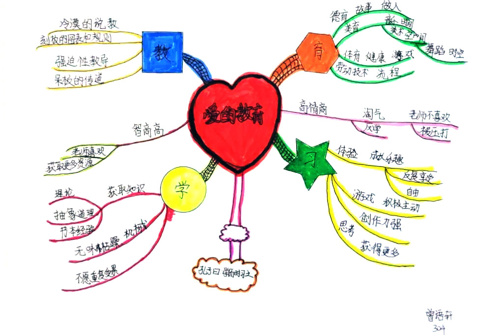 爱的教育思维导图简单又漂亮