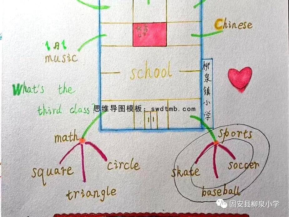 四年级英语school思维导图