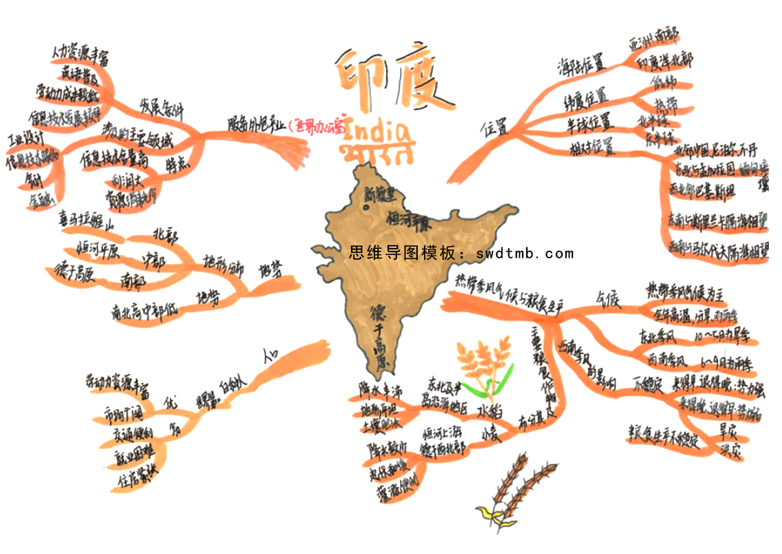 初一地理思维导图 印度地理思维导图
