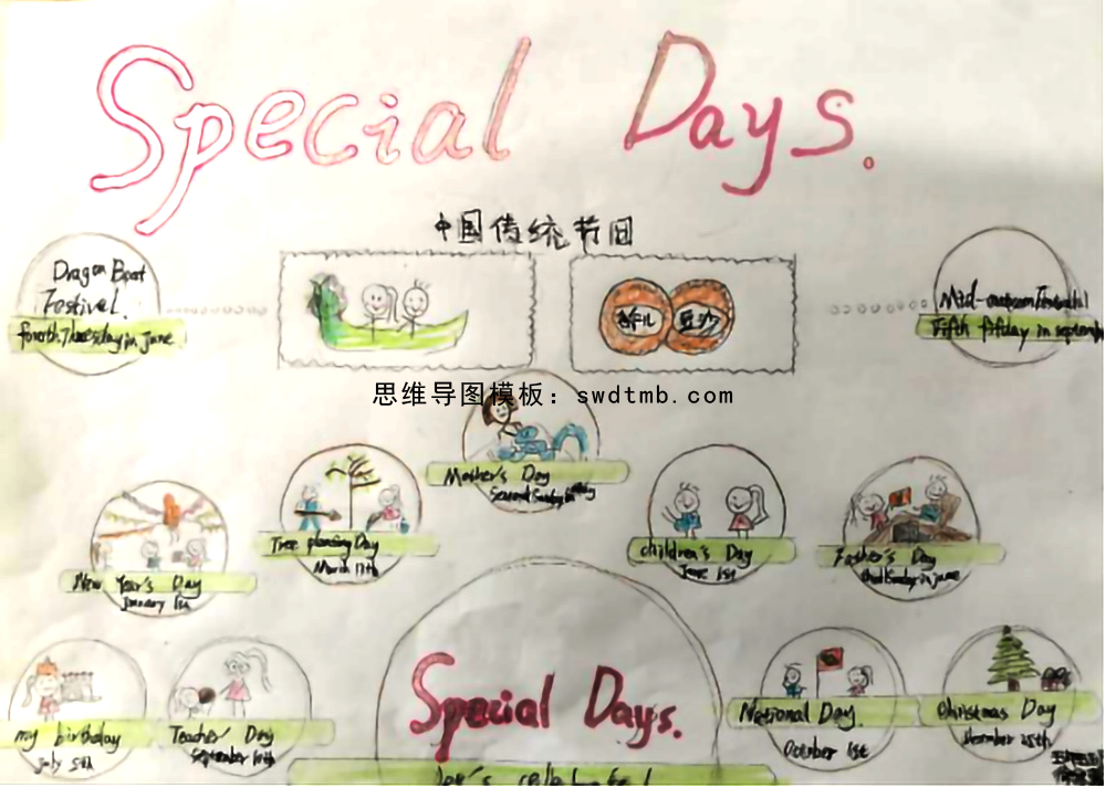 五年级思维导图之  “Special Days”专辑1