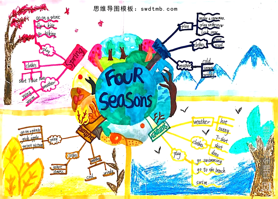 Four seasons 英语思维导图学习 五年级英语