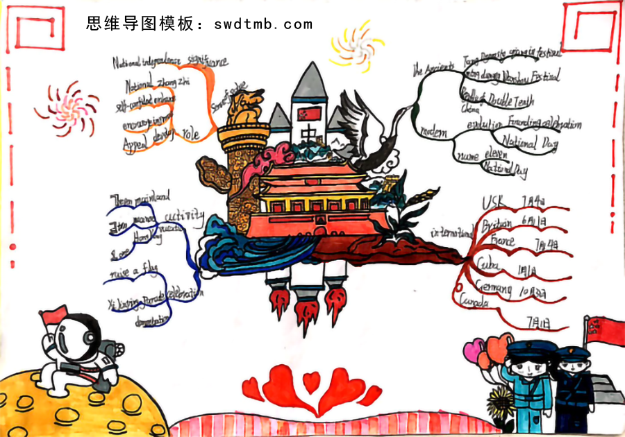 中国传统节日英语思维导图