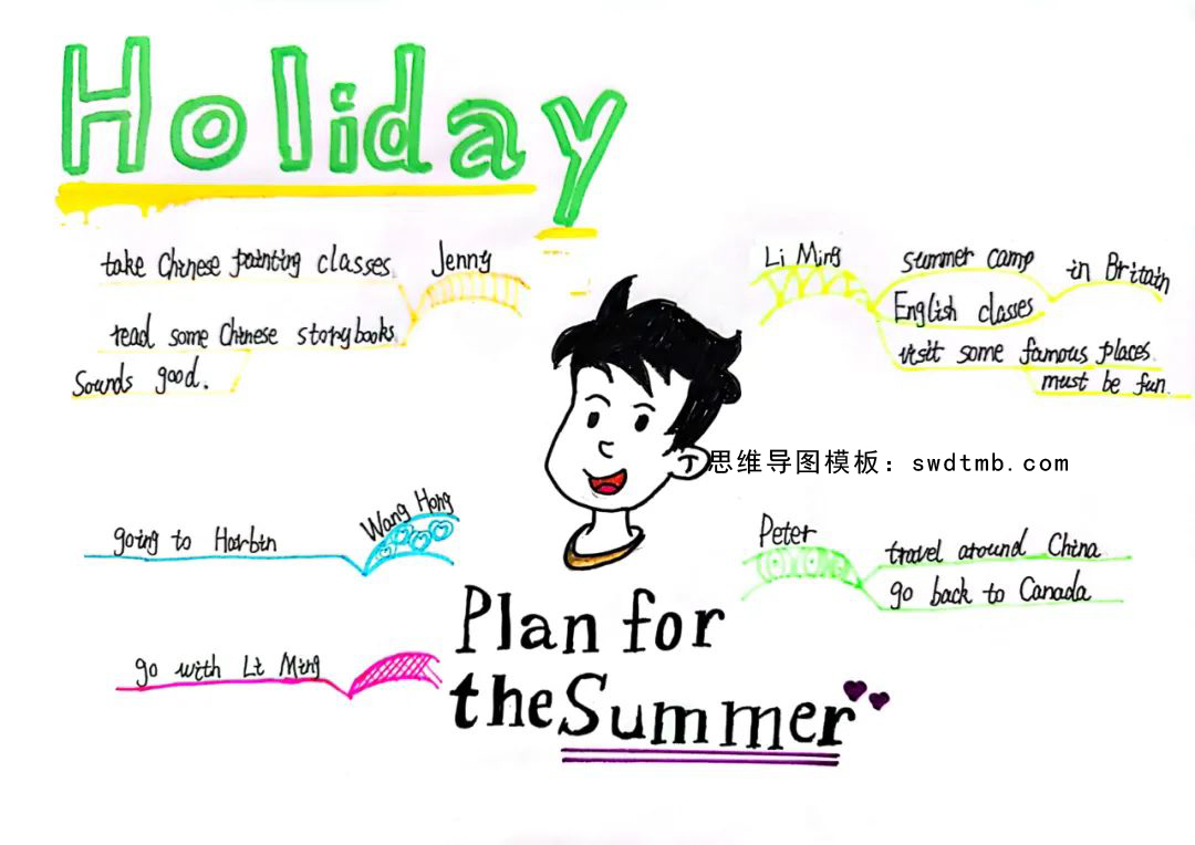 Plan for the summer英语思维导图怎么画 五年级英语