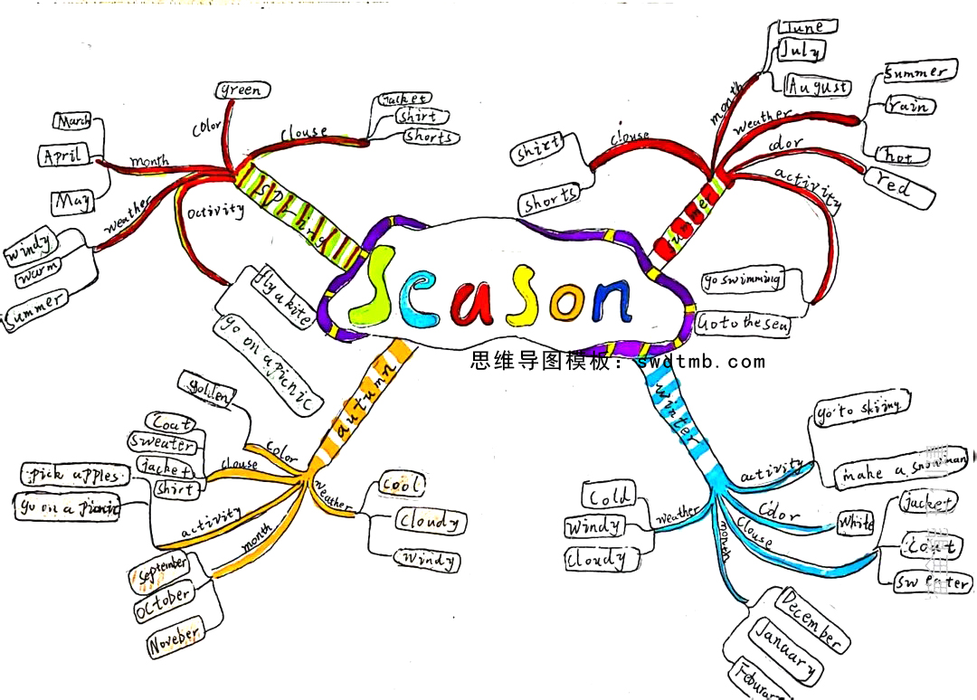 season简单的关于四季的英语学习思维导图
