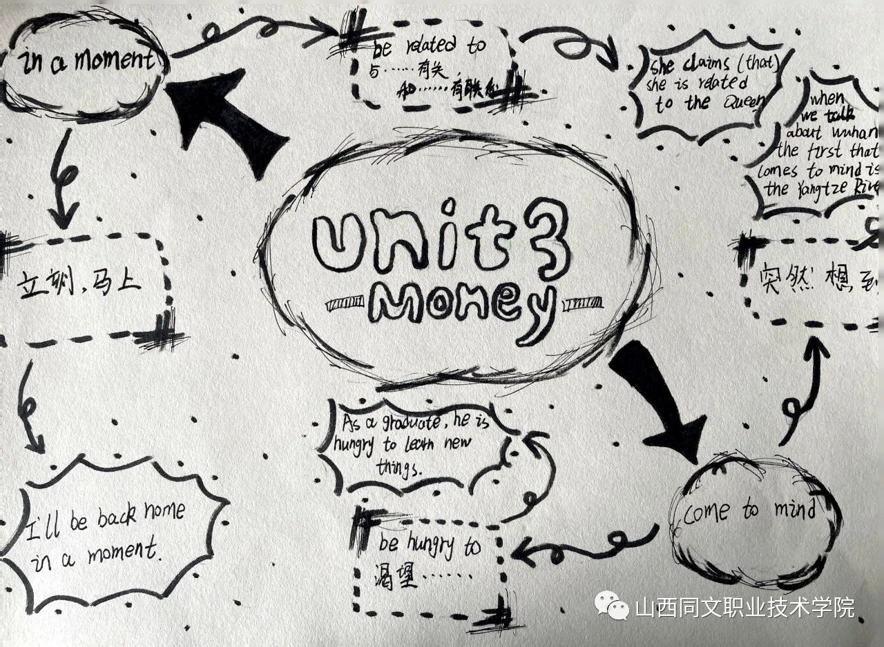 九年级英语上册Unit3知识梳理《money》思维导图
