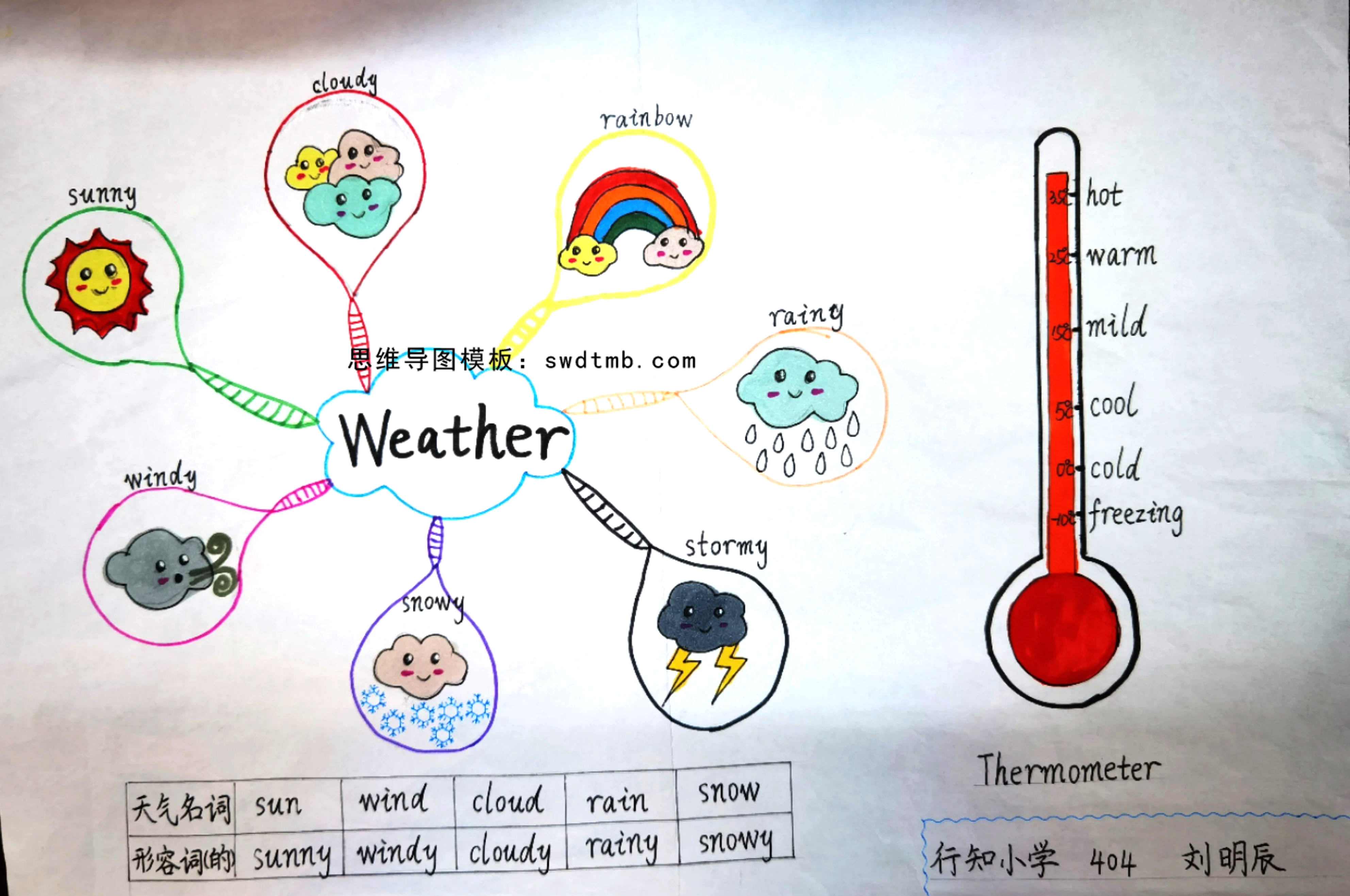 四年级英语Unit 6 Weather的知识点思维导图简单又好看