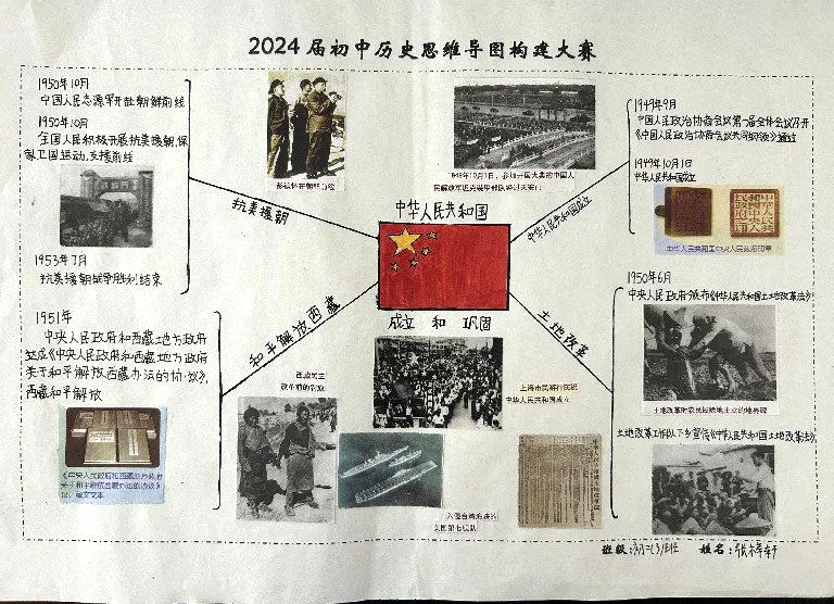 中华人民共和国成立和巩固思维导图 初二历史