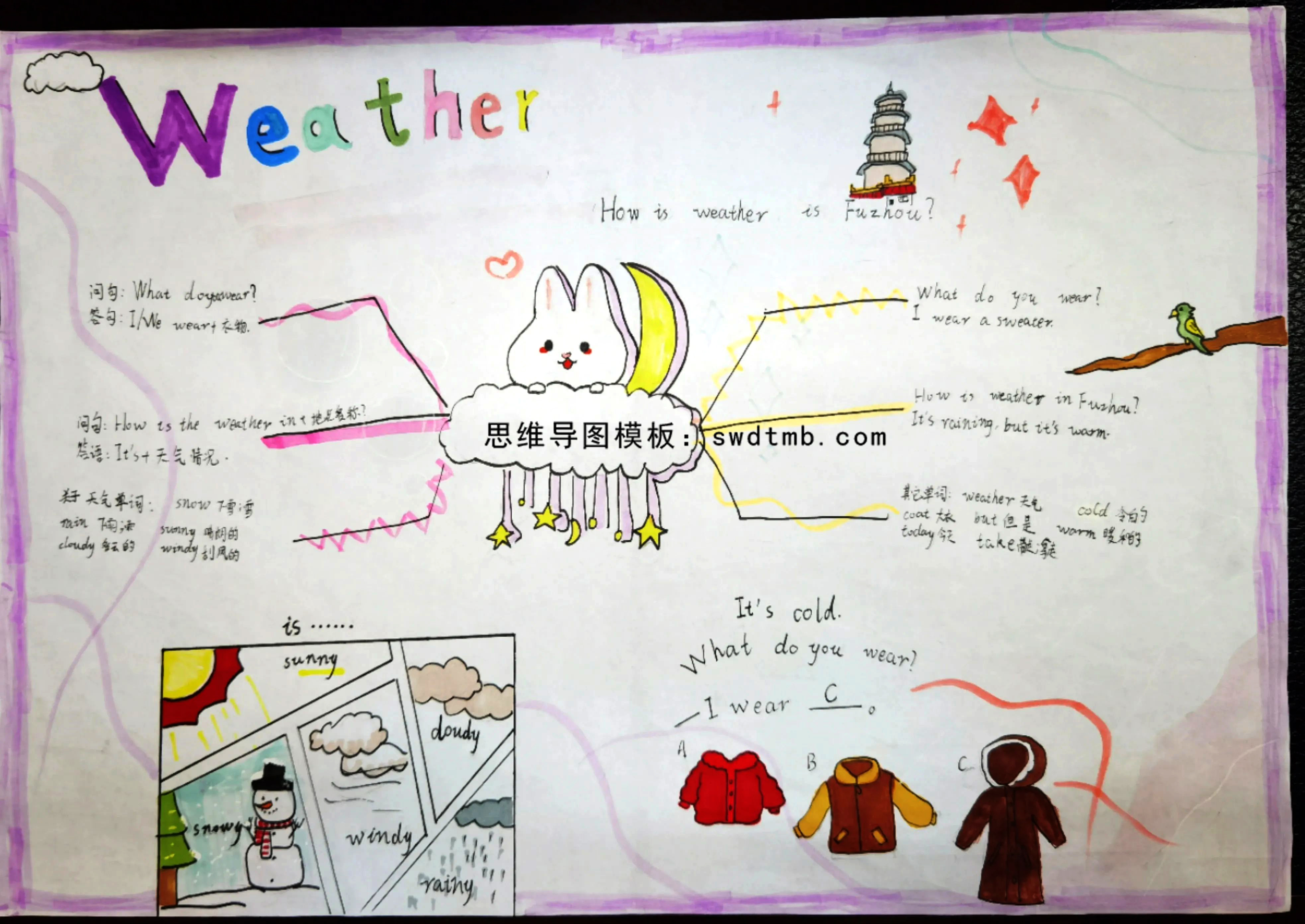 四年级英语Unit 6 Weather思维导图简单