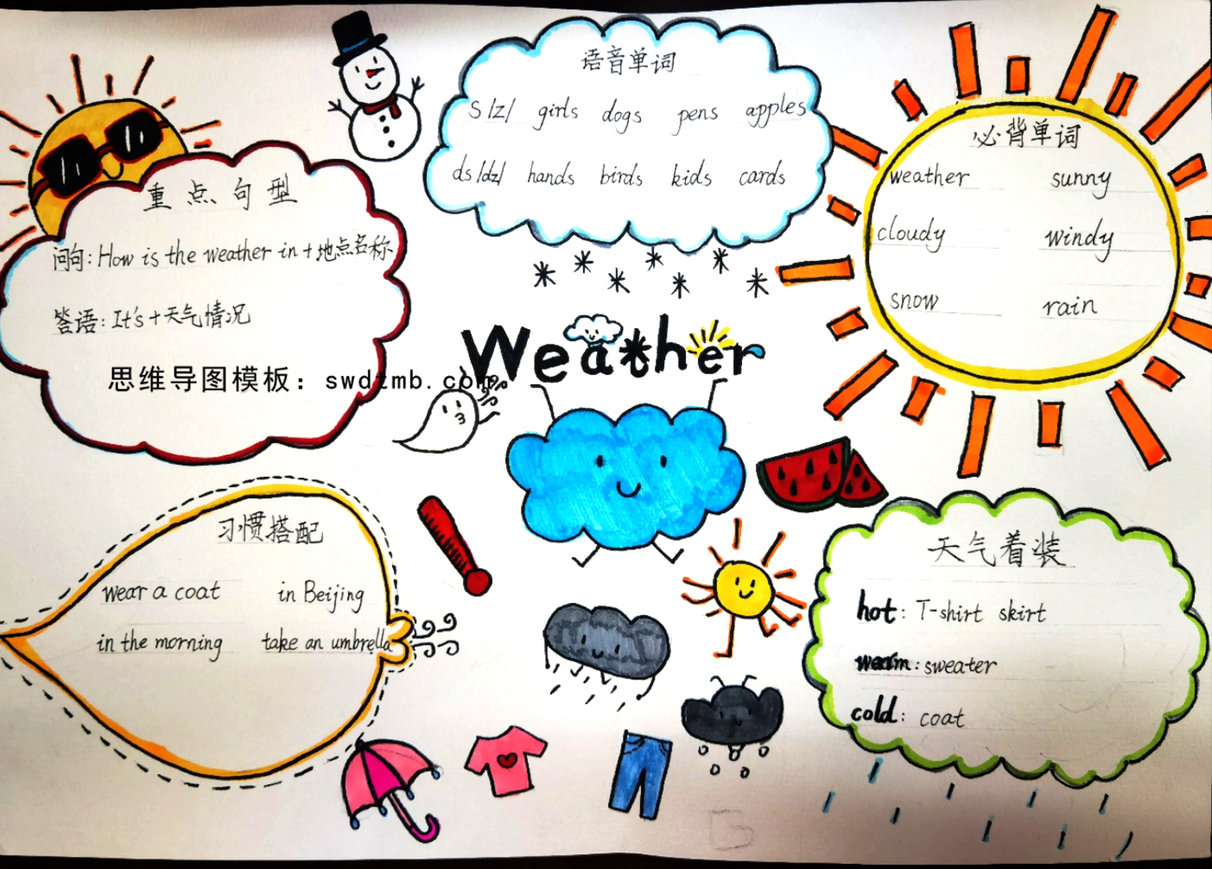 四年级英语Unit 6 Weather的知识点思维导图怎么画