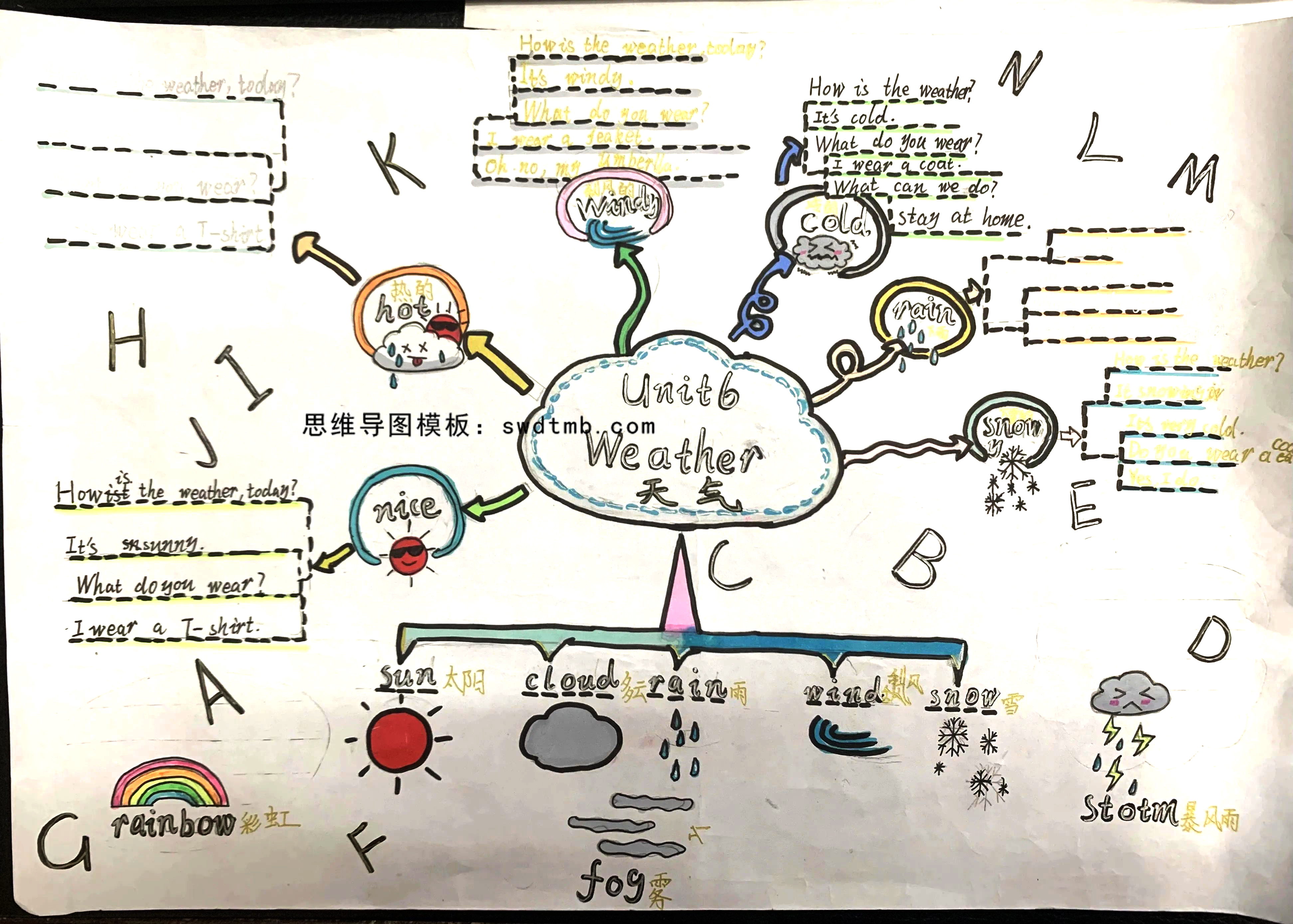 四年级英语学习思维导图 Unit 6 Weather怎么画