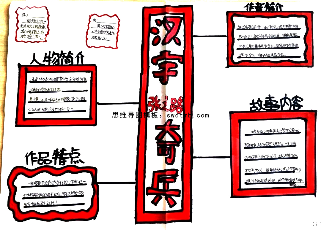 《汉字奇兵》阅读思维导图简单好画