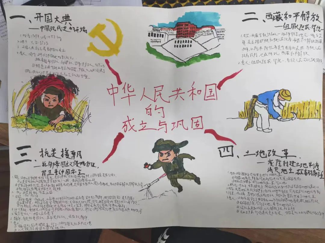 八年级历史下第一单元中华人民共和国的成立和巩固思维导图