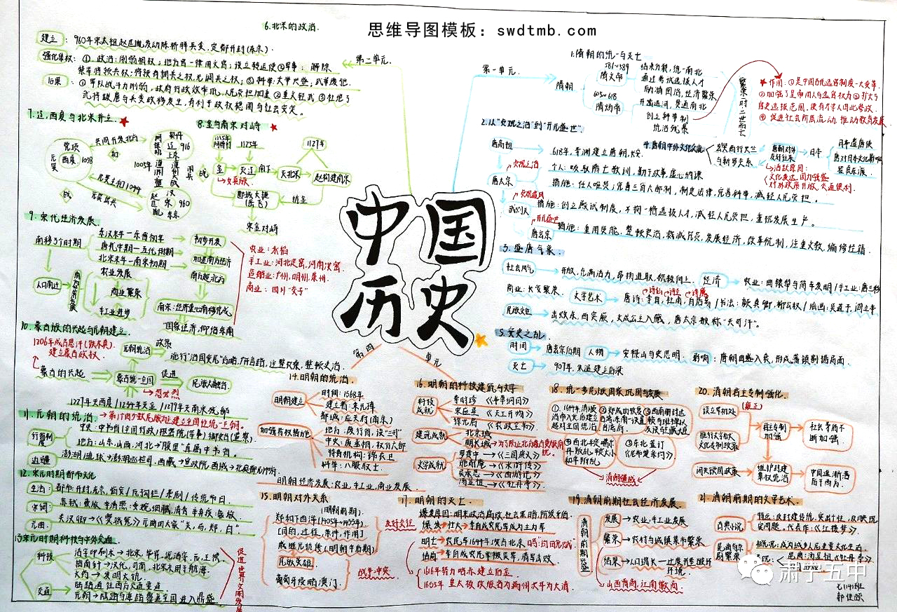 七年级中国历史思维导图