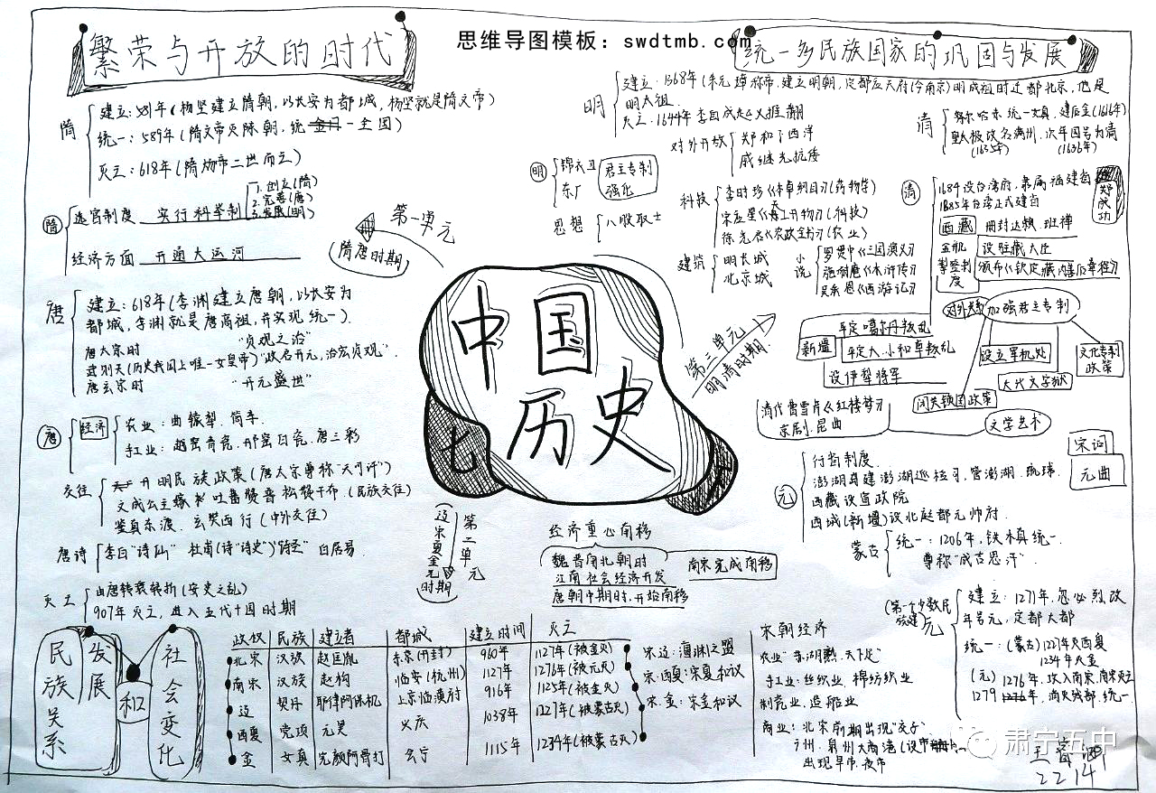 七年级关于中国历史的思维导图