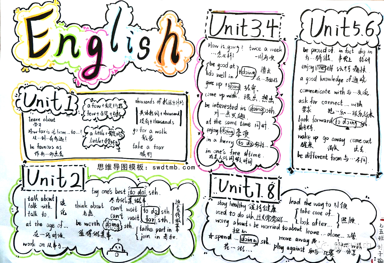 七年级英语unit1-8思维导图