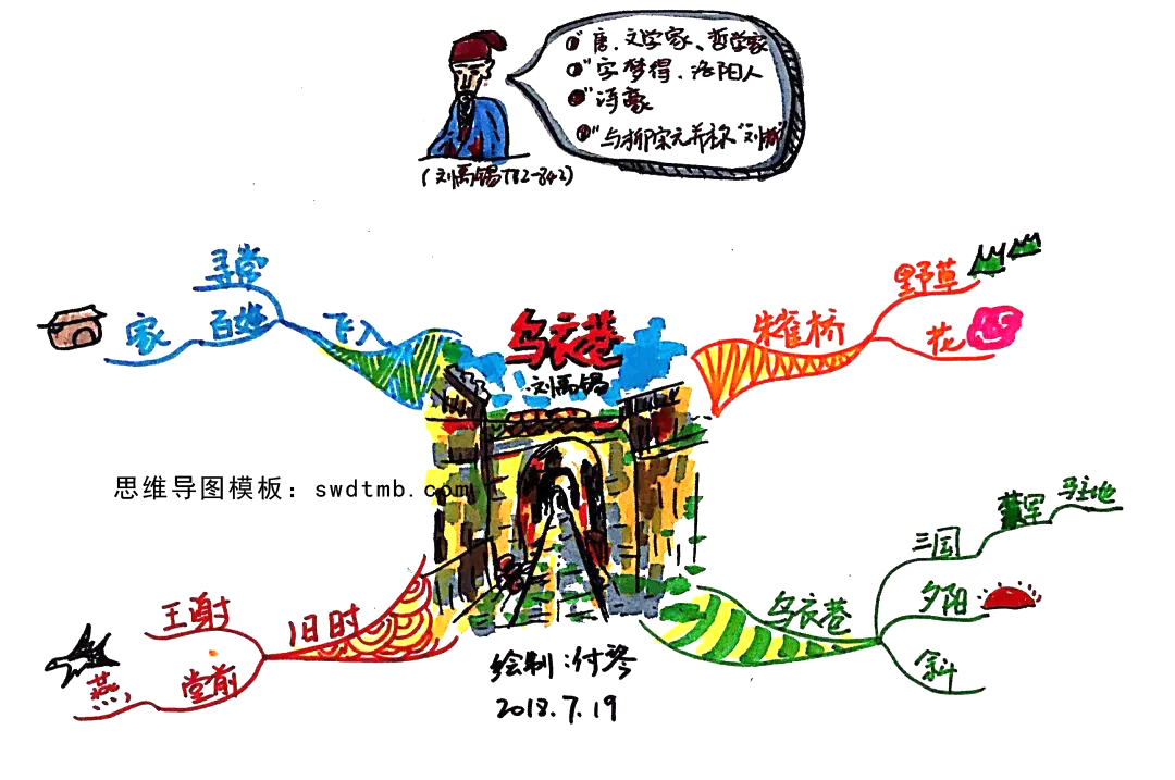 古诗《乌衣巷》思维导图