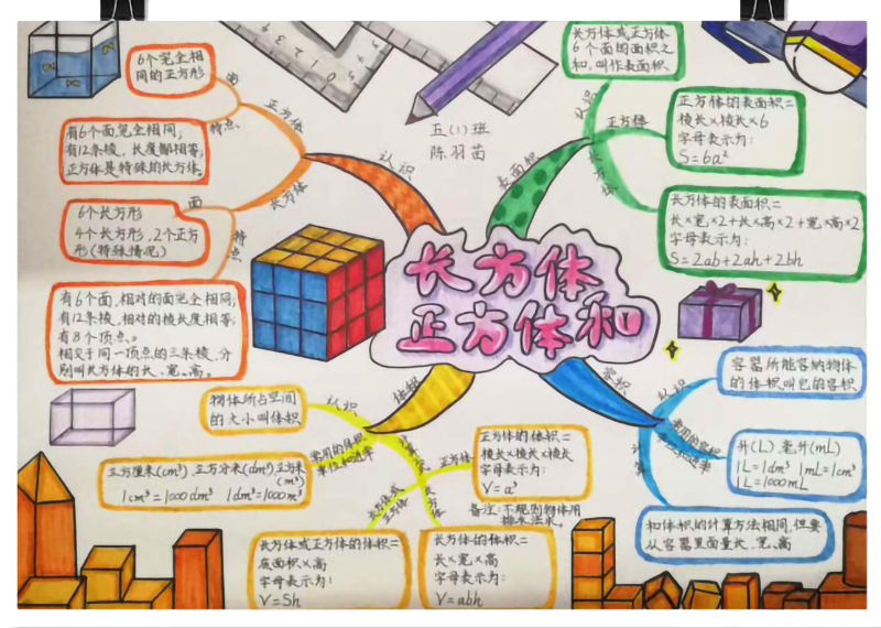 五年级数学《长方体和正方体》思维导图