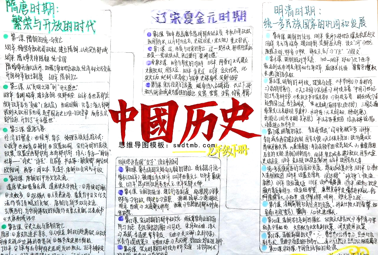 七年级下册中国历史思维导图